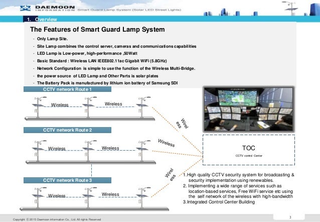 Smart guard mobile software download